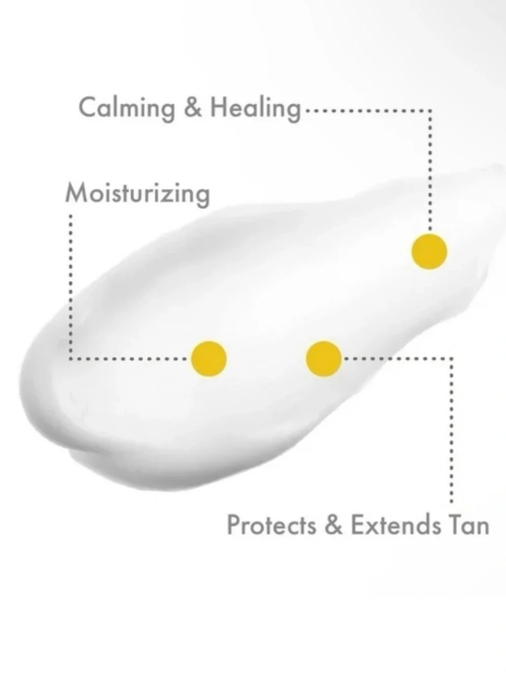 Everyday by Unsun Refreshing After Sun Lotion